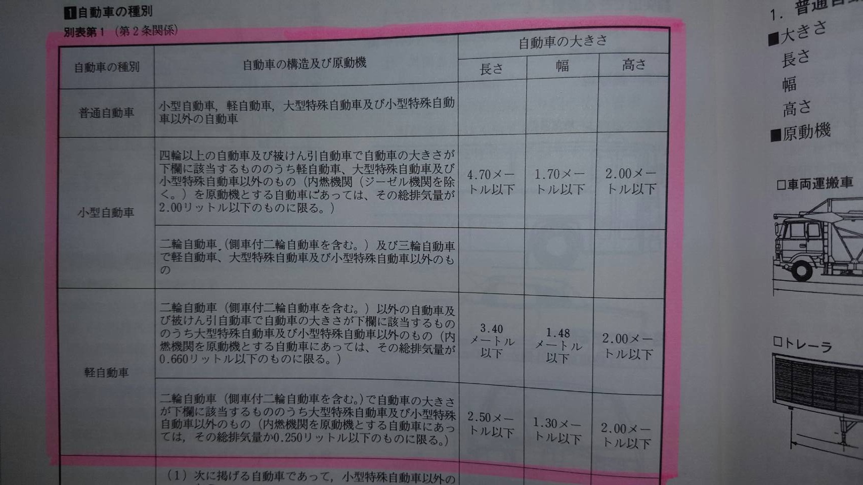 道路運送車両法