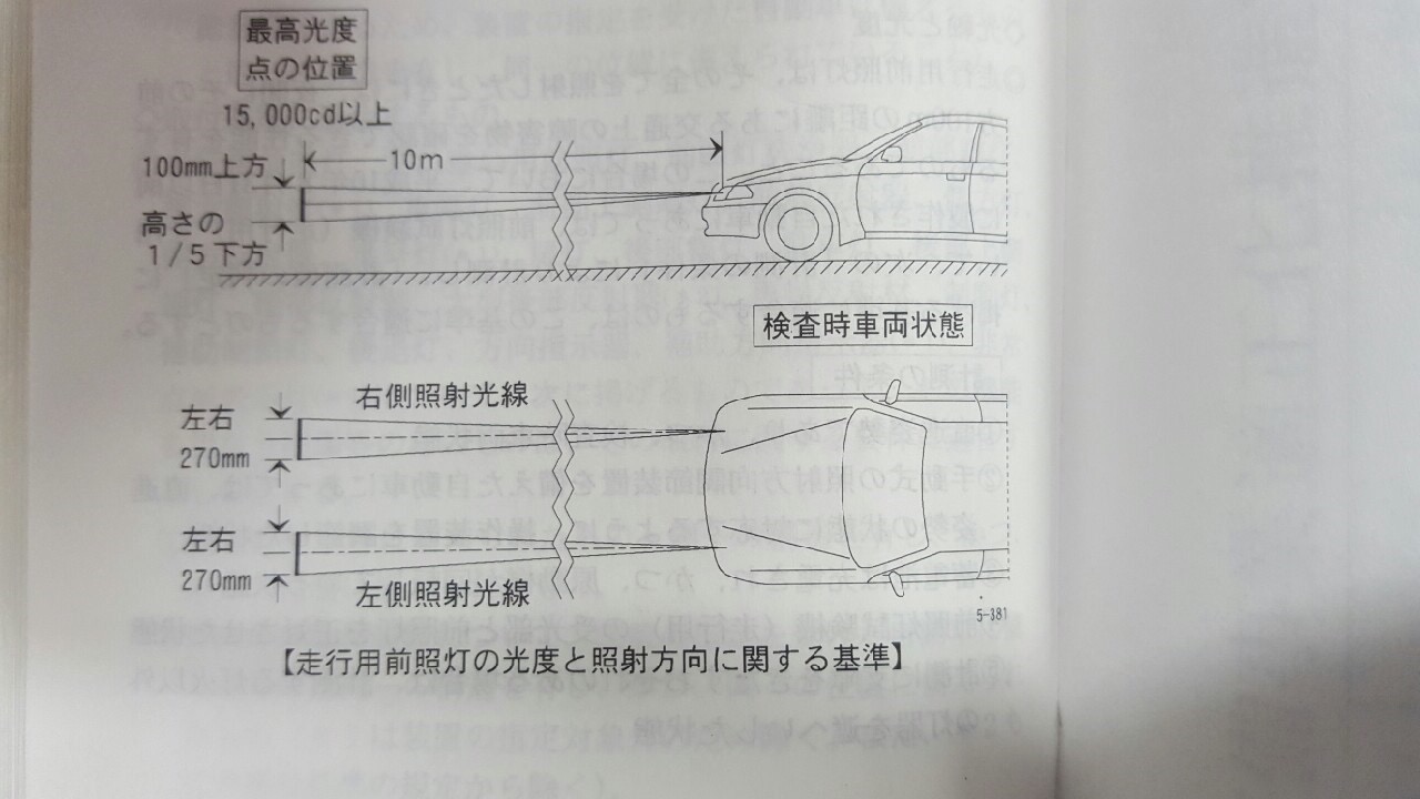 ライト関係について