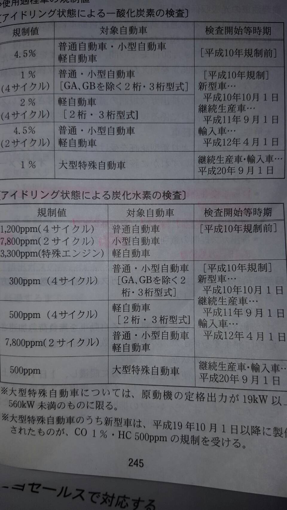 排出ガス規制値について