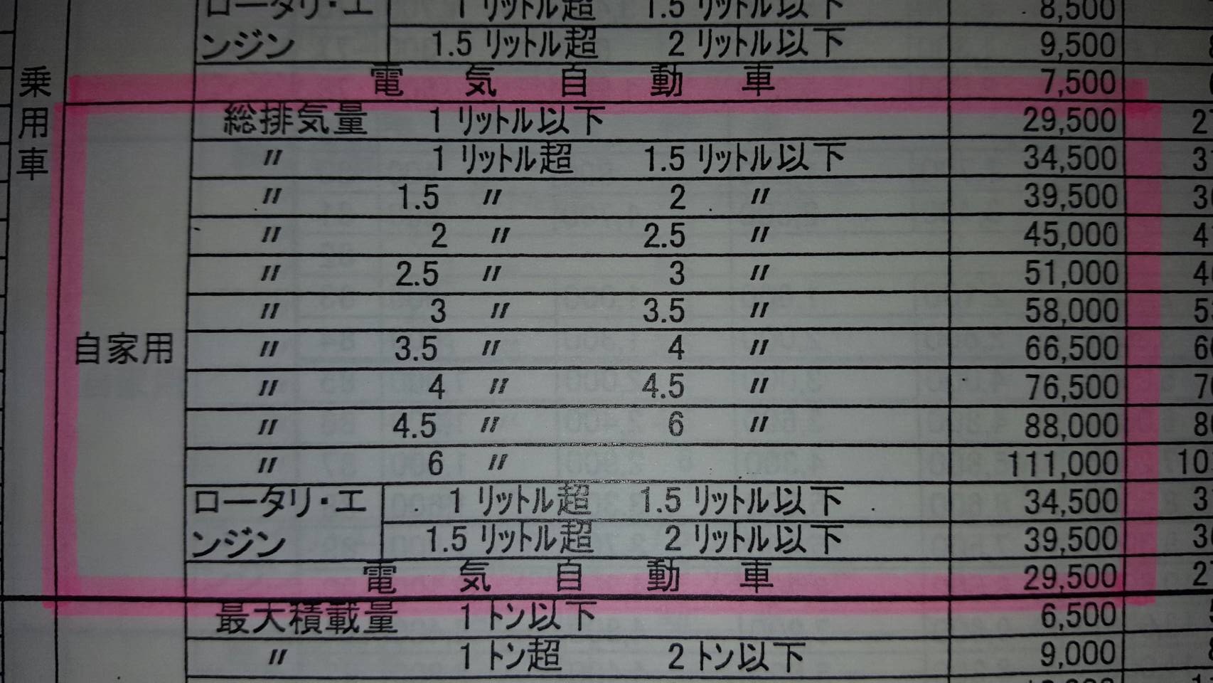 道路運送車両法