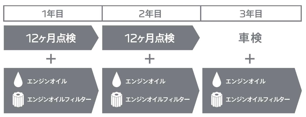 メンテナンスケア登場