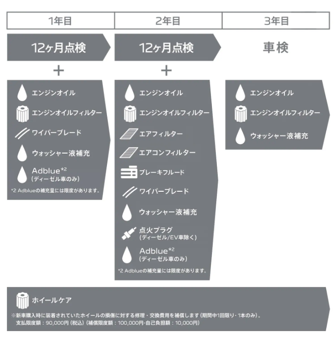 メンテナンスケア登場