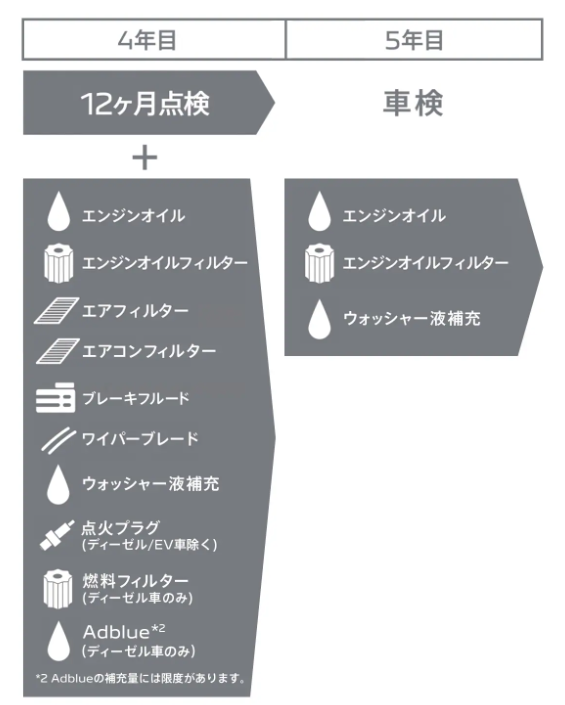 メンテナンスケア登場