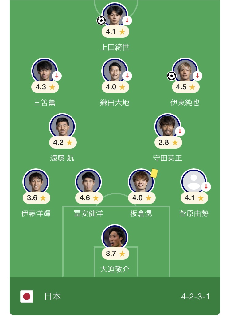 日本代表対ドイツ代表