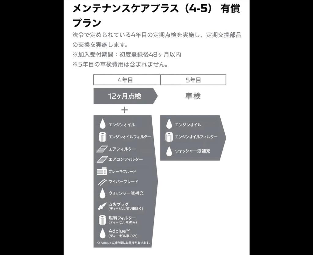 アフターサービスのご紹介